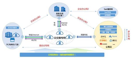 企業數字化轉型的基石 構建堅實、敏捷、智能的基礎網絡服務