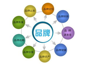 母嬰加盟店持續(xù)銷售之道 企業(yè)網(wǎng)絡(luò)服務(wù)驅(qū)動(dòng)的增長策略